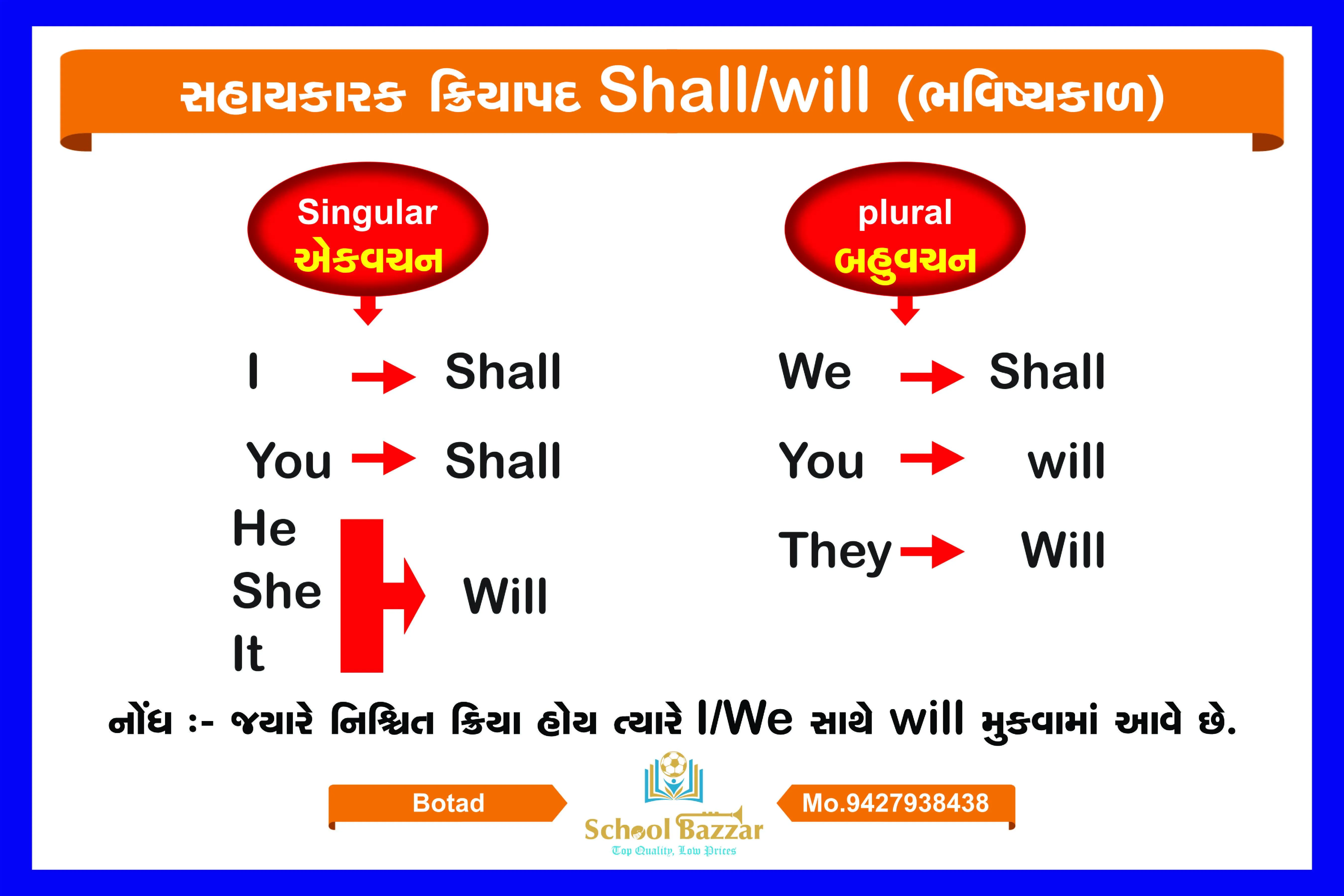 Shall / Will (Future) Wall Chart With lamination (50 x 70 cm)