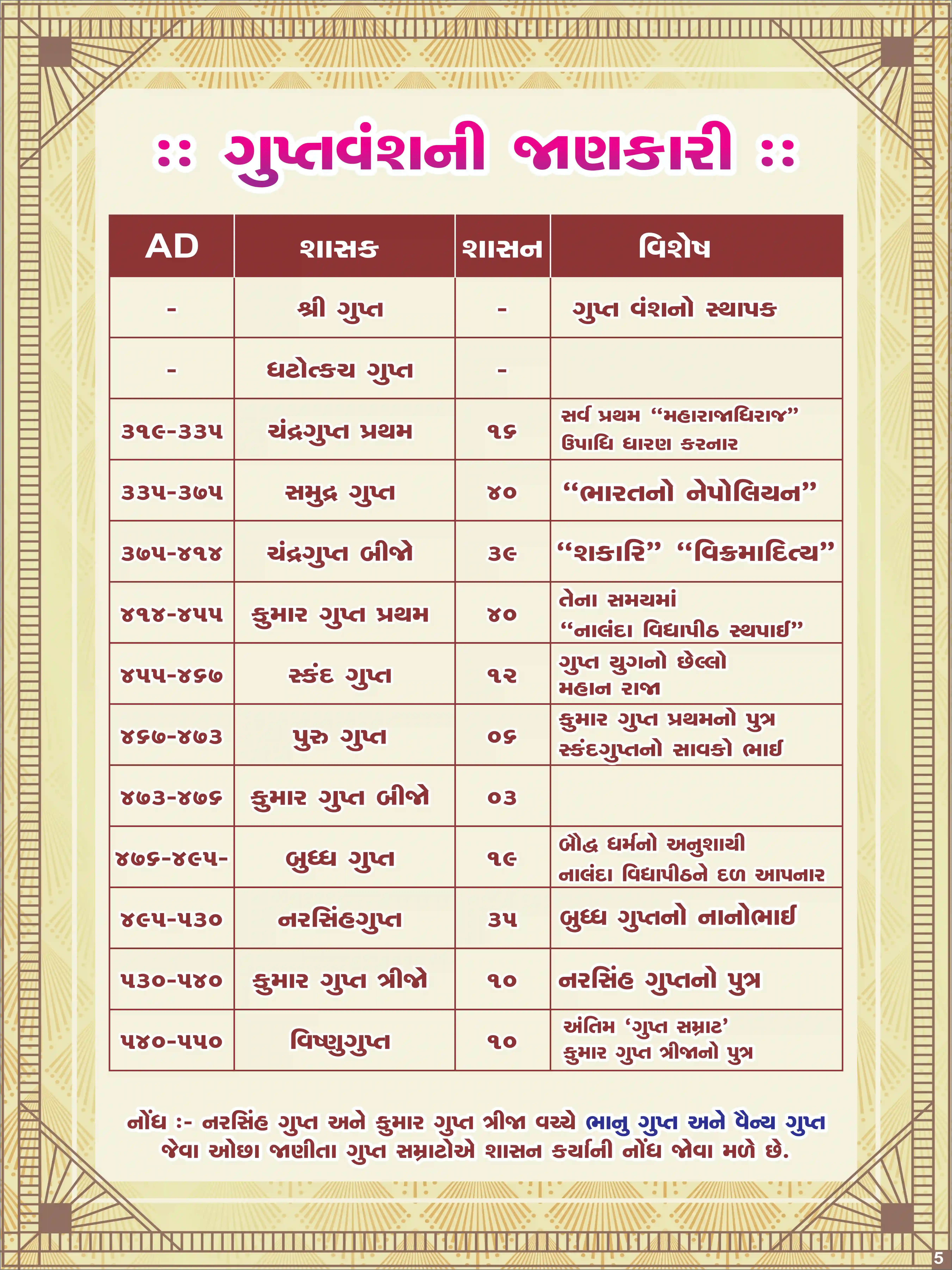 SOCIAL SCIENCE A3 CHART WITH HOT LAMINATION (37PC)