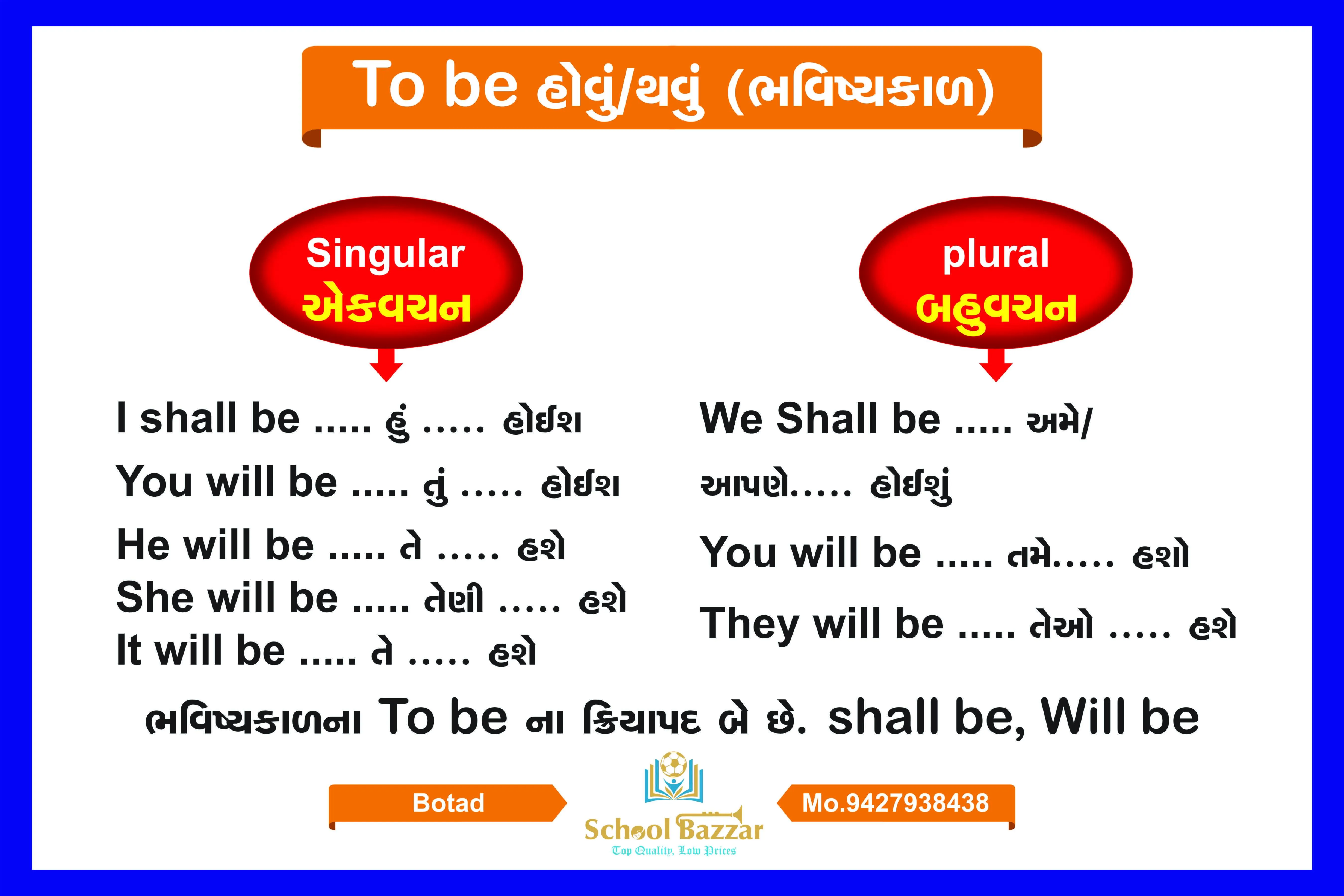 To Be (Future) Wall Chart With lamination (50 x 70 cm)